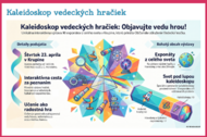 Podujatia a výstavy 2026